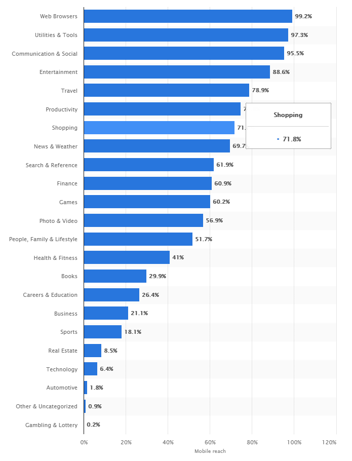 market research app category