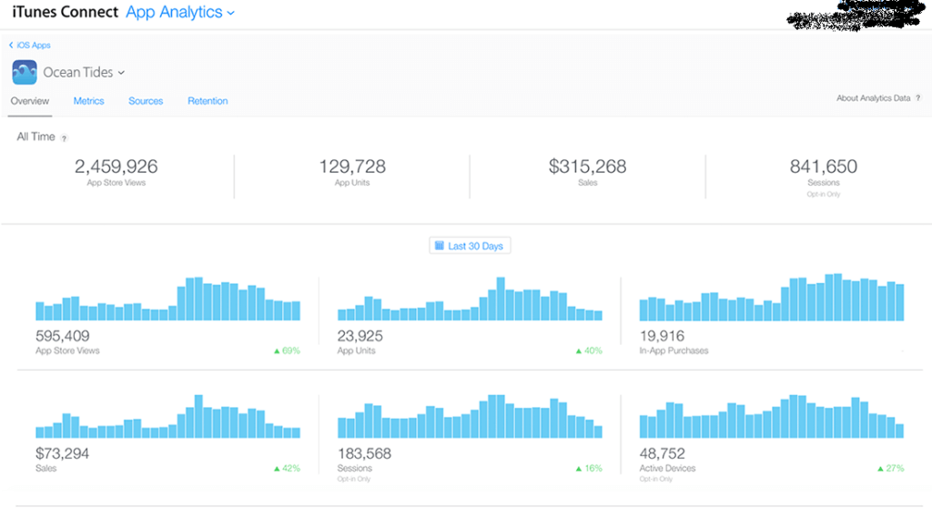 monitor app store optimization