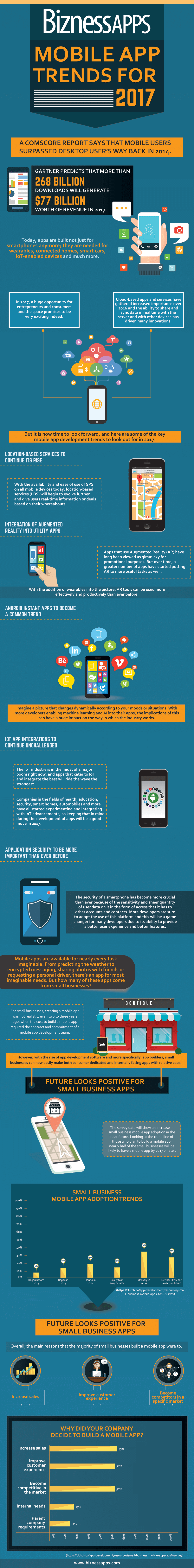 mobile app development trends for 2017 - Infographics