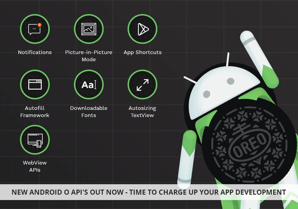 New Android O API's Out Now-Time to Charge Up Your App Development