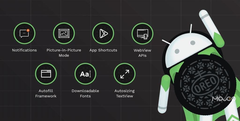 New Android O APIтАЩs Out Now тАУ Time to Charge Up Your App Development