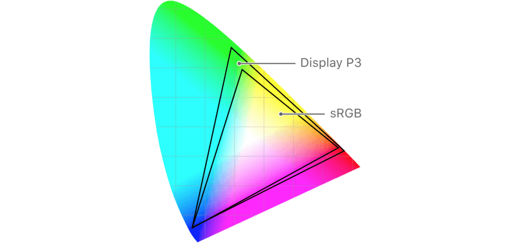 colorGraphic with display p3