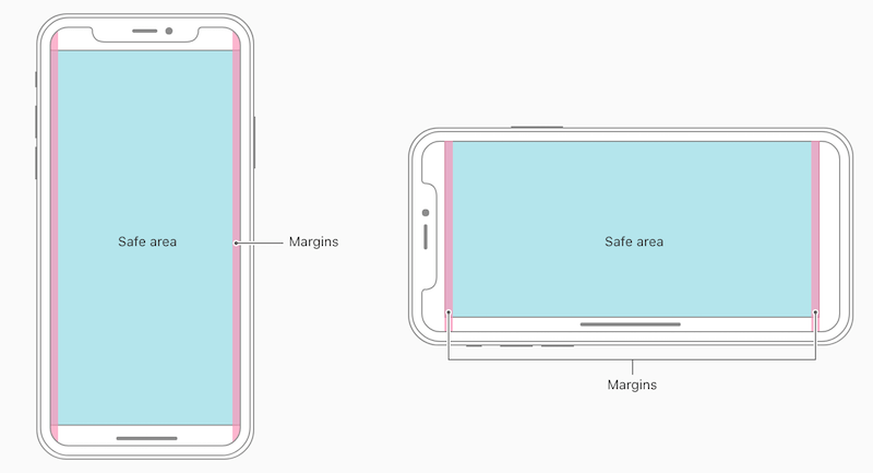 Layout with Safe area Layout Guide