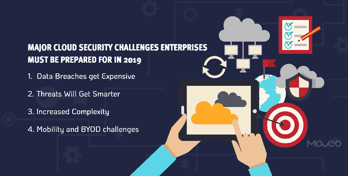 Major Cloud Security Challenges Enterprises Must Be Prepared For In 2019