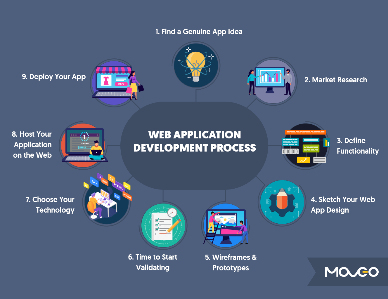 presentation about web application development