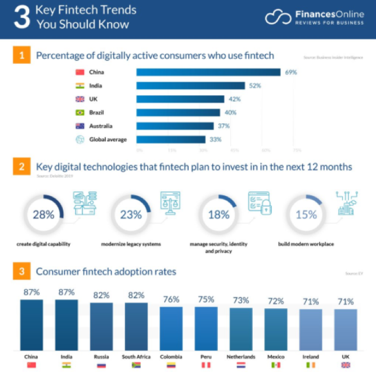 fintech trends