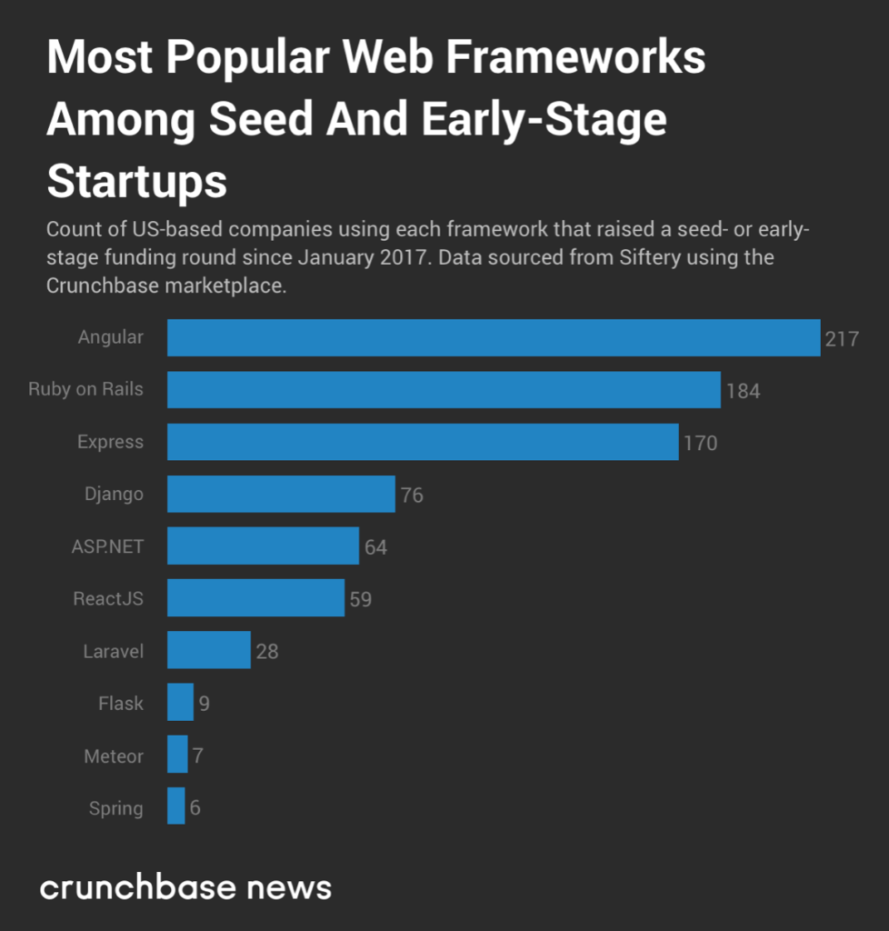 crunchbase news