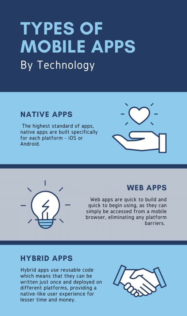 types of mobile apps technology