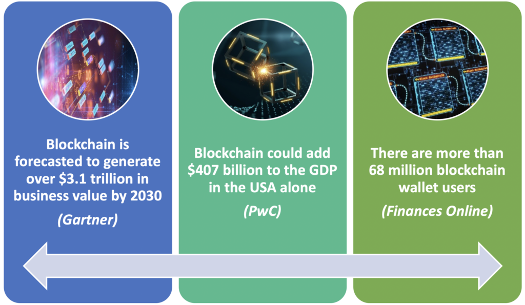 blockchain stat