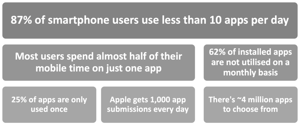 app usage