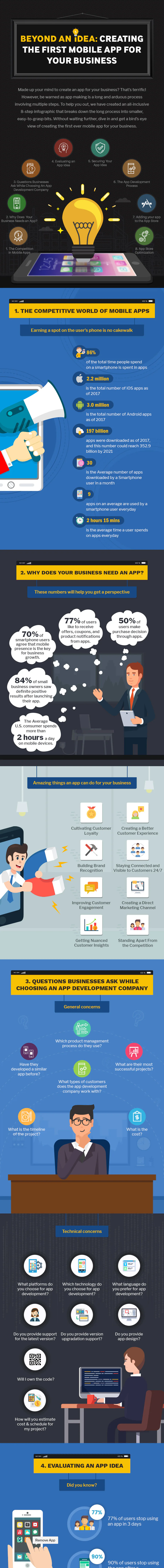 Infographic: how to create the first mobile app for your business, part 1