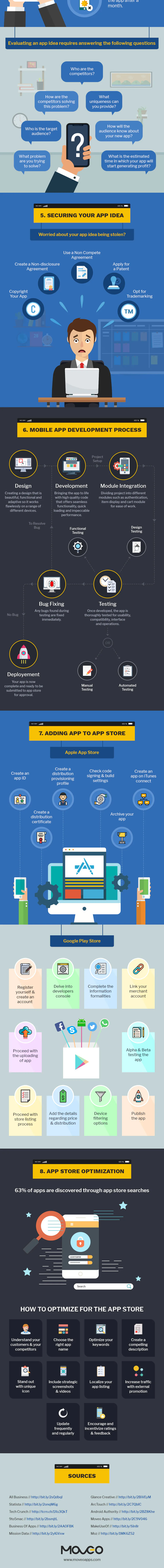 Infographic: how to create the first mobile app for your business, part 2