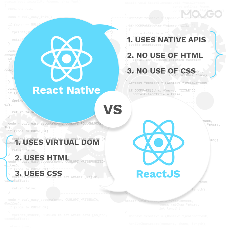 Difference between react native and reactjs