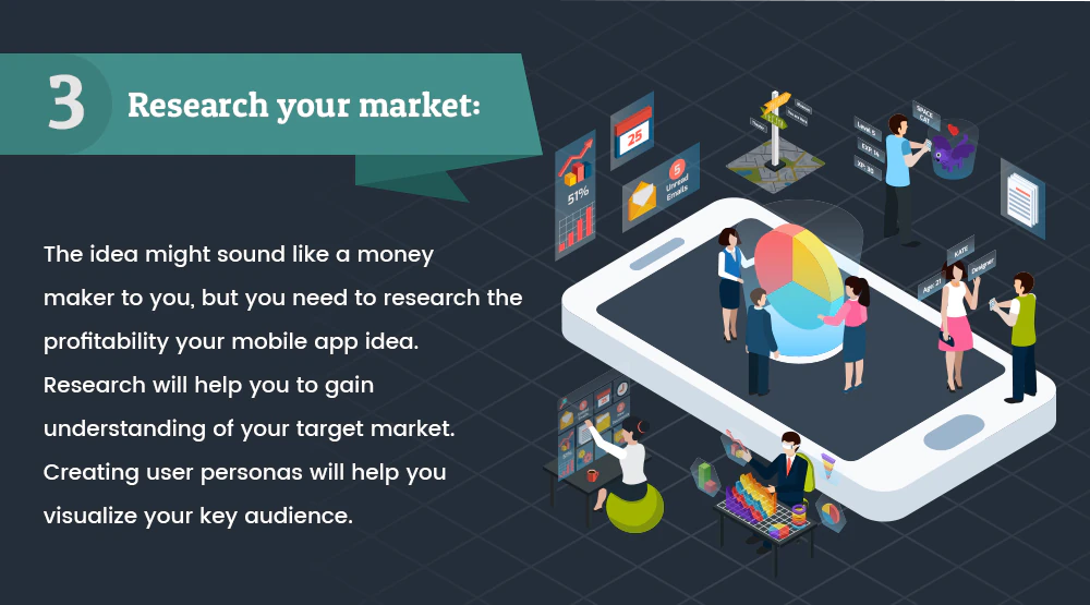Stages in app development infographic, step 3