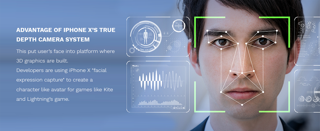 iphone x’s true depth camera system